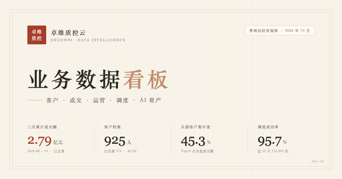 卓维业务数据看板